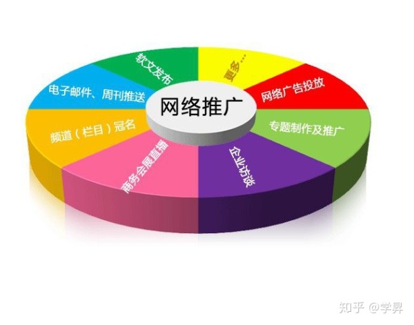 seo推广营销_如何做营销推广_淘宝网开店seo·推广·营销·爆款·实战200招