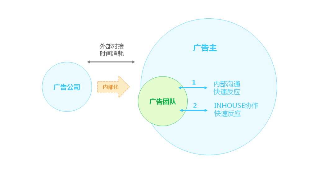 新媒体传播特点有哪些?求科普