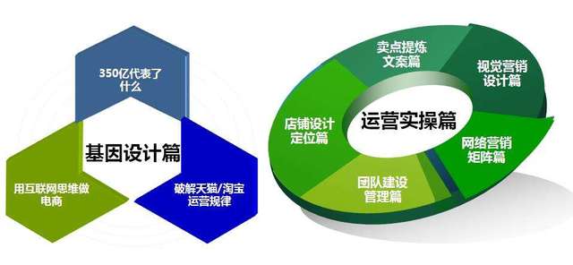 企业微信营销弱点_企业如何营销_企业微博营销核心