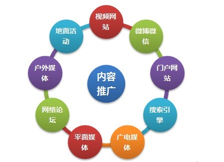 企业微博营销的价值_企业微信营销_企业如何营销