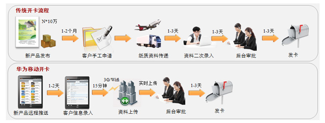 银行营销 培训心得_银行如何营销_银行营销学习心得