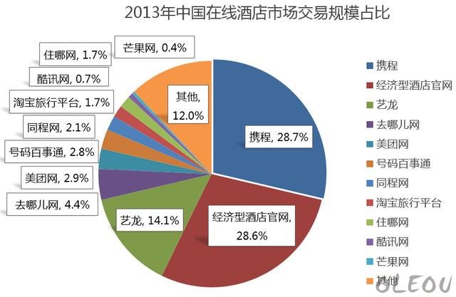 酒店如何营销_公寓式酒店营销_酒店营销