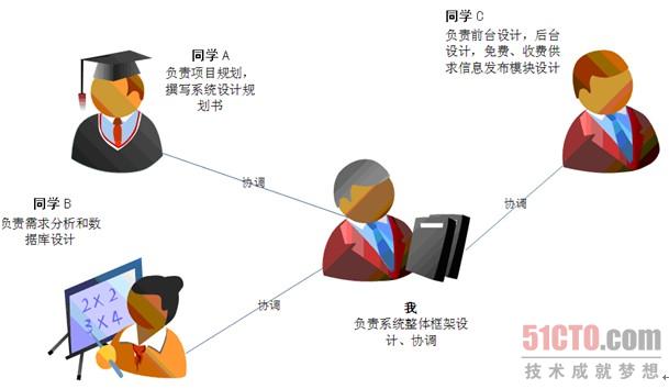 如何组建营销团队_如何组建营销团队实践_微信营销团队组建