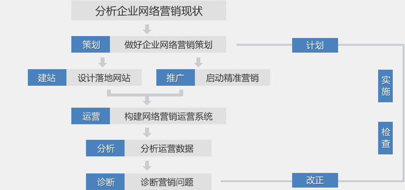 如何组建营销团队实践_如何组建营销团队_微信营销团队组建