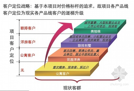 如何营销定位_红圈营销定位破解_定位营销