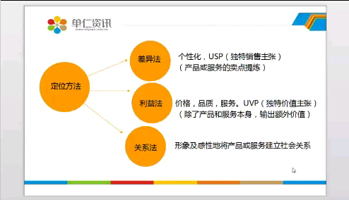 如何营销定位_lbs定位营销_精准定位营销