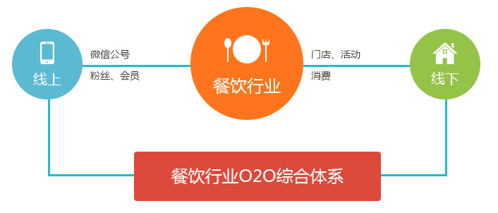 纹身器材运作方案_社区配餐运作方案_自媒体运作方案