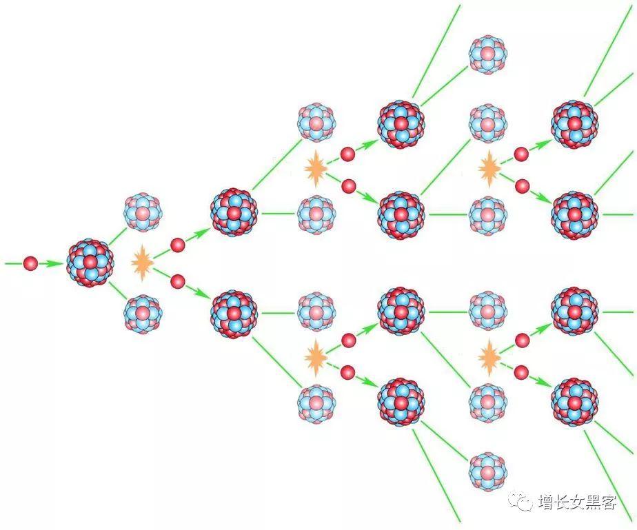 疯狂营销 裂变_裂变营销模板_微信裂变营销