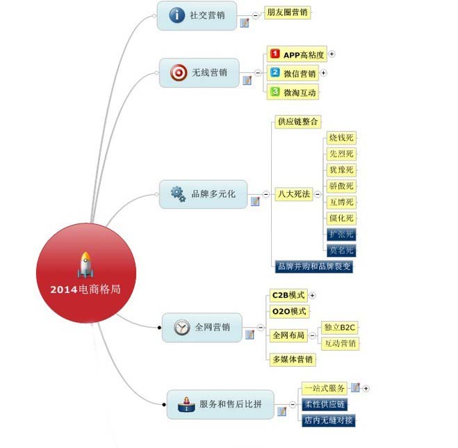 社交裂变营销是什么意思_手机社交媒体营销分析_社交媒体营销
