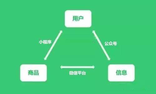 sns社交网站的营销模式_社交裂变营销是什么意思_微信裂变营销