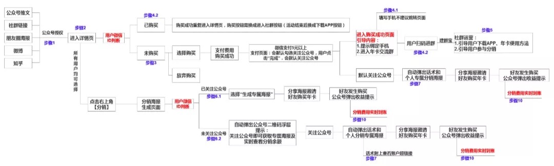 微信群裂变营销模式_微信群发营销软件破解版_微信裂变营销群发