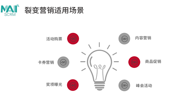 微信裂变营销案例_微信营销 案例_微信营销成功的案例