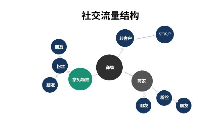 病毒式营销成功的关键_病毒式营销的成功案例_裂变式营销成功案例