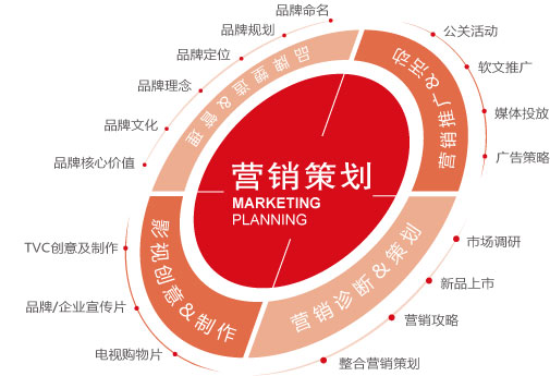 营销人员招聘方案_营销方案_营销网站运营方案