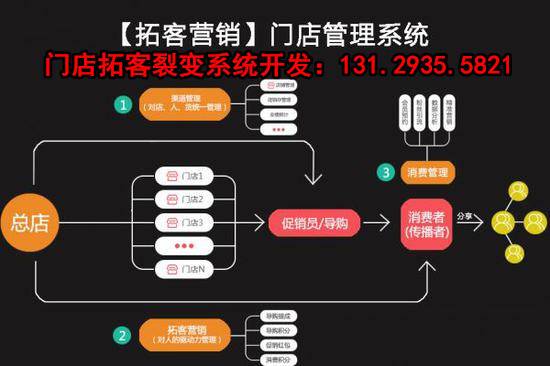 微信群裂变营销方法_微信色群裂变话术_微信群红包裂变