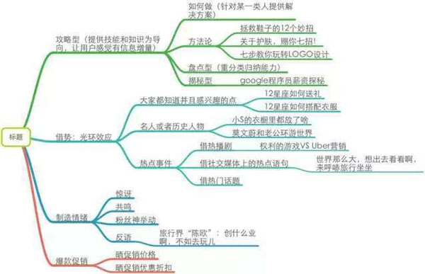 新媒体运营招聘_新媒体运营_新媒体运营工作是什么