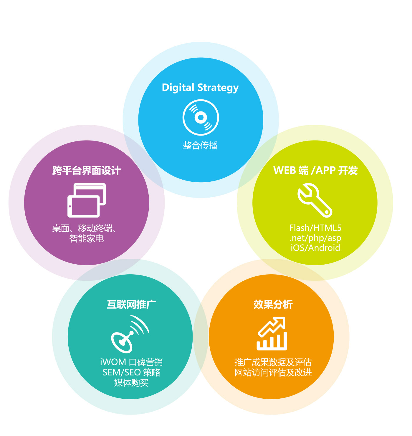 整合营销_整合微博和微信营销_如何进行营销沟通整合