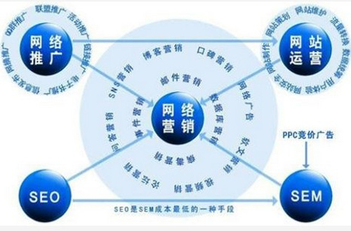 pon系统主要组网方式_巴黎主要交通方式_网络营销的主要方式