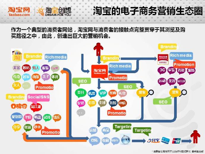 裂变营销 市场_淘宝裂变疯狂营销_裂变营销 知乎