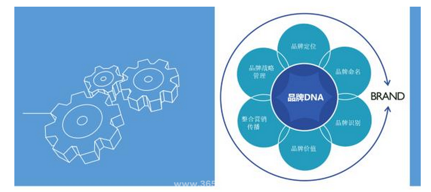 聚合营销:网络整合营销传播_灵智精实整合行销传播集团_整合营销传播