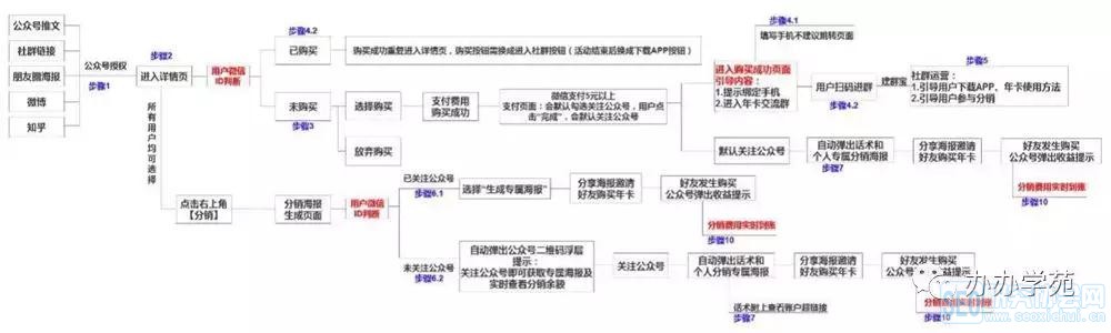 透析裂变营销3大实操方式！涨粉？收藏这篇就全会了！