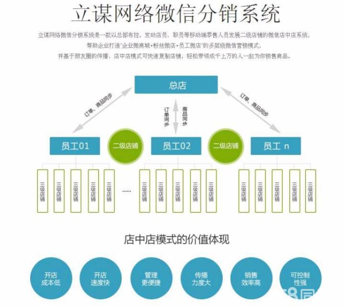 微博营销活动_创想裂变营销系统_裂变营销活动