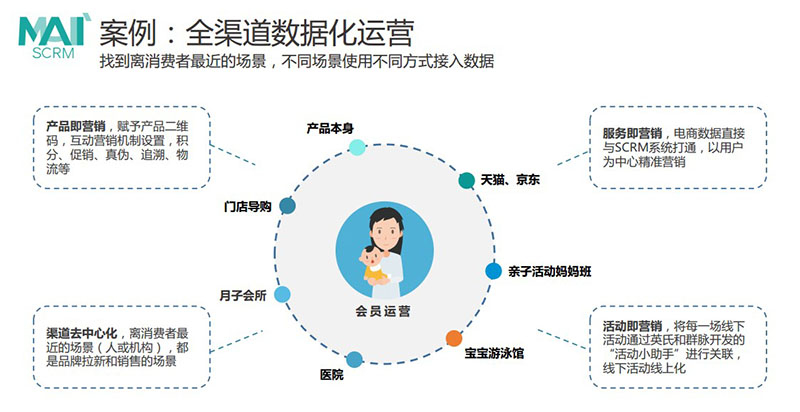 数字化营销_数码营销和数字营销_数字营销替代传统营销