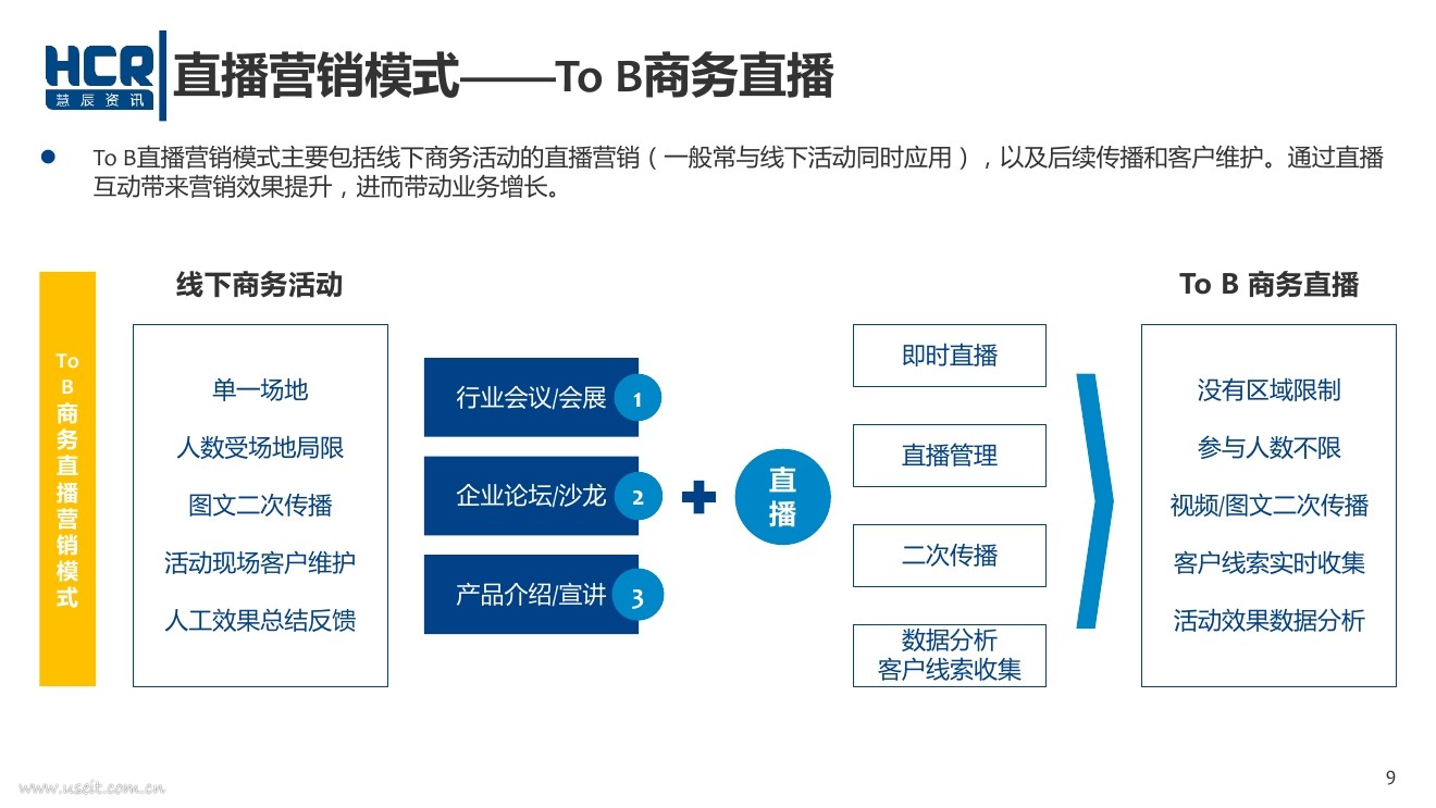 同程旅游营销模式_营销模式_营销模式有哪些