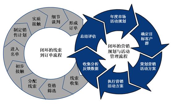 同程旅游营销模式_营销模式_营销模式有哪些