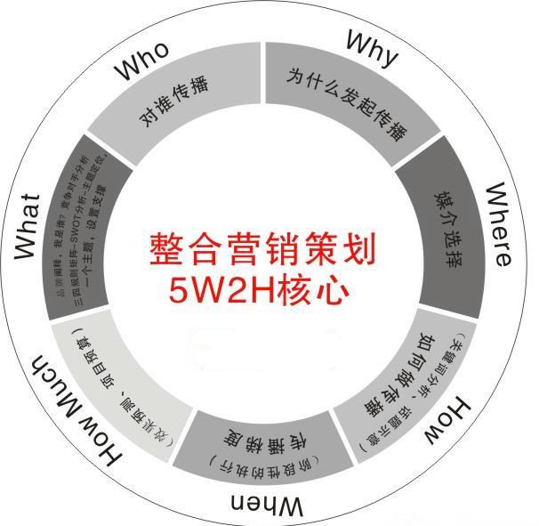 营销与策划专业_什么是营销策划_海外营销拓展策划