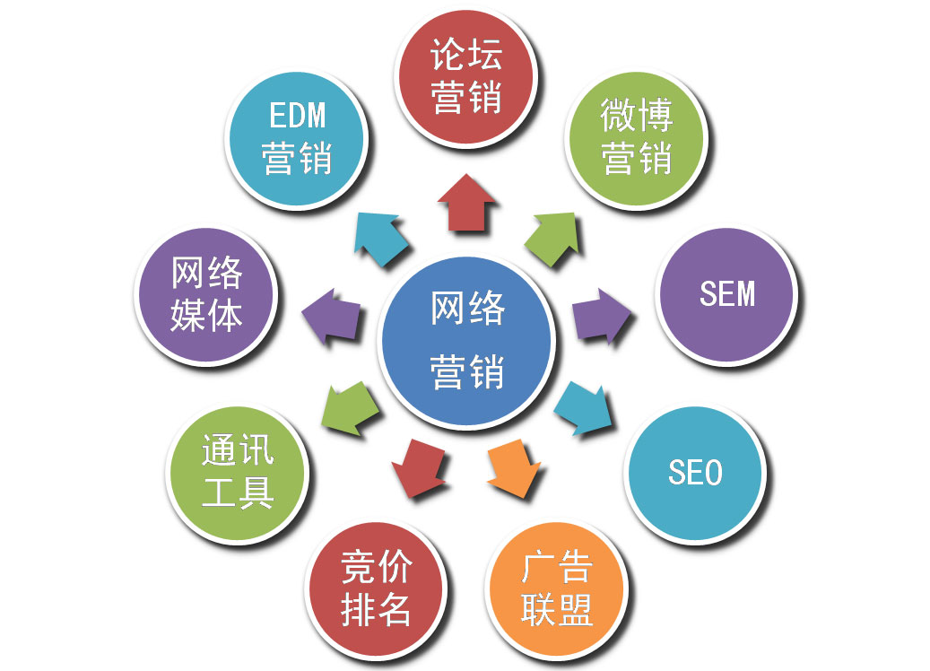 开展网络时代的存款营销_178网络营销网站营销软件_网络营销怎么样