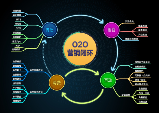 多彩社微信群_社群营销闭环_qq群营销