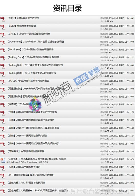 营销管理制度报告 汇报1022_社群营销报告_营销策略分析 开题报告