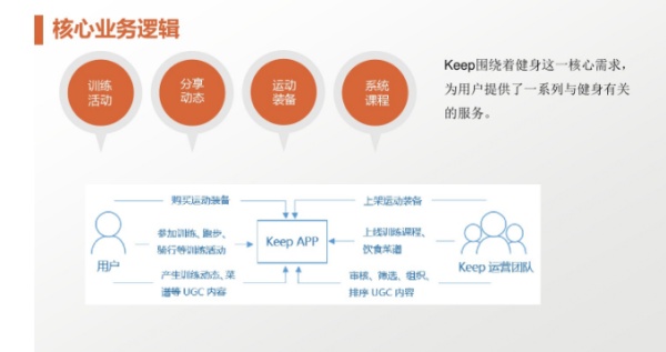 社群营销报告_营销策略分析 开题报告_营销管理制度报告 汇报1022