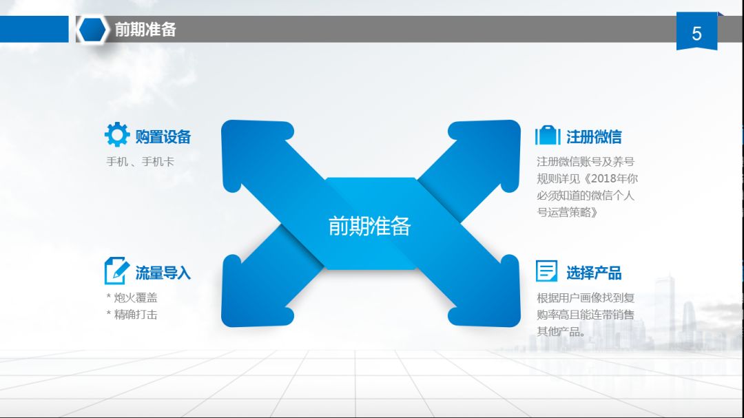 营销管理制度报告 汇报1022_社群营销报告_多彩社微信群