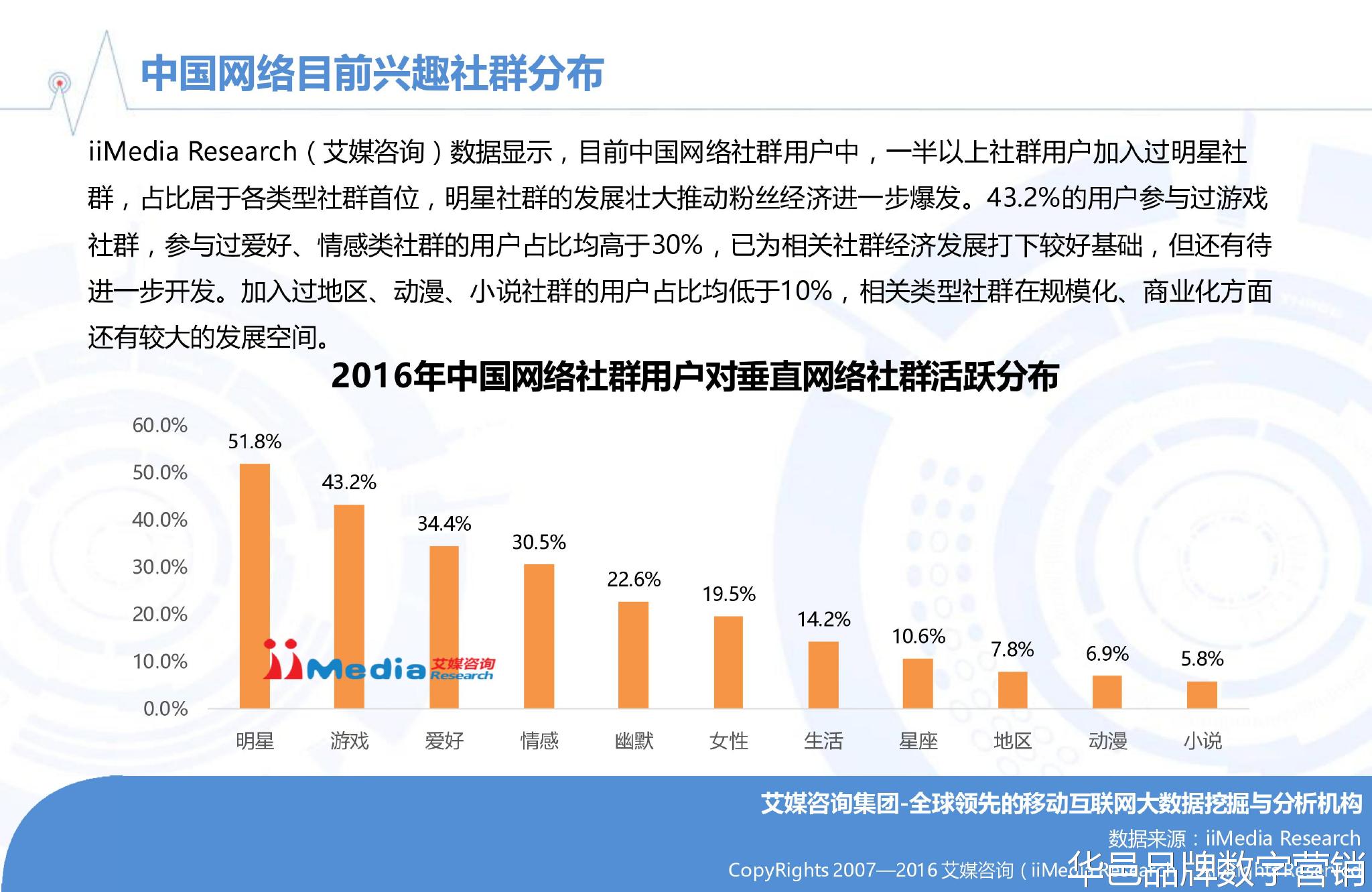 营销管理制度报告 汇报1022_多彩社微信群_社群营销报告