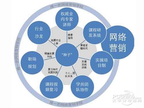 推广不是三天打鱼两天晒网,更要经得起打击和考验