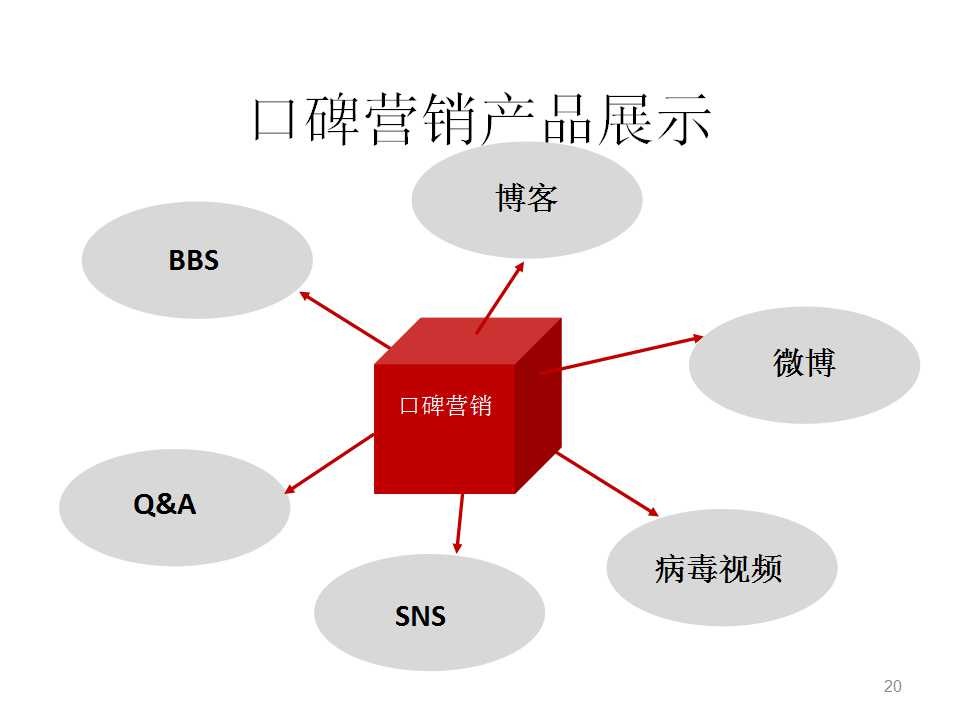 什么是自媒体策略推广_营销推广策略_家装营销全面策略 家装营销与公司优势