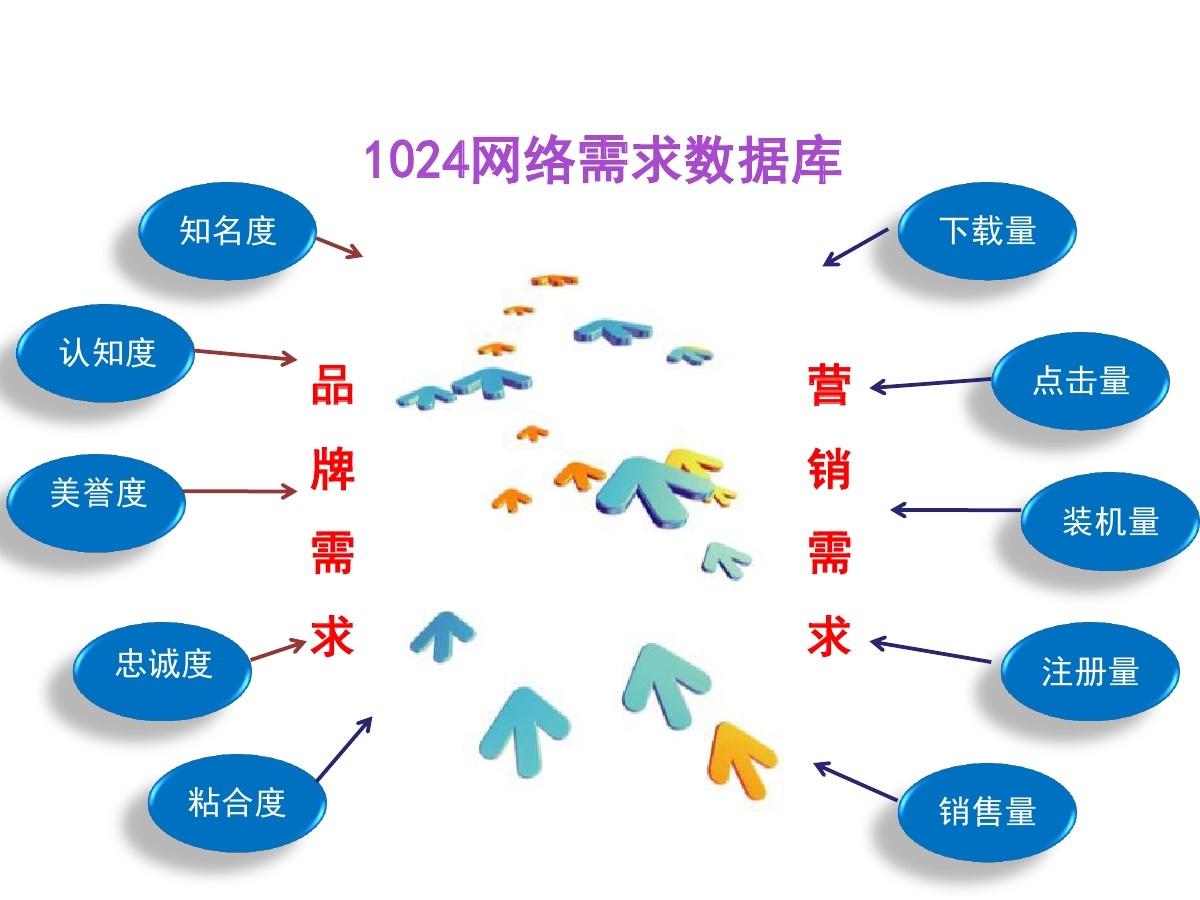 自媒体营销平台_社交媒体营销平台_社交媒体营销