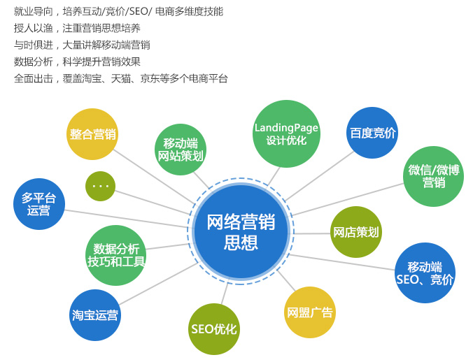 营销方法 内容营销_网络营销方法有哪些_营销方法