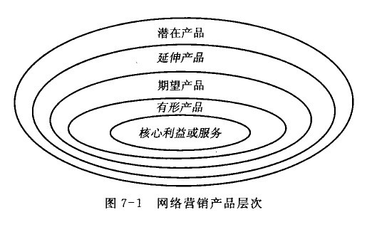 传统营销与网络营销_网络营销与传统营销_传统营销和互联网营销