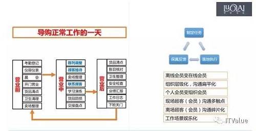 顾客导向市场的营销步骤_顾问式营销五个步骤_社群营销步骤