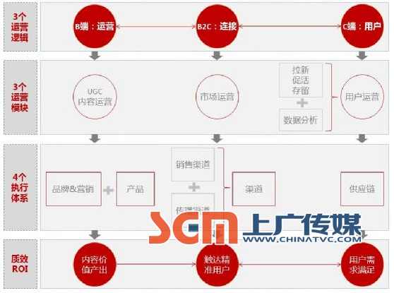 营销成功案例_微信营销成功90案例_企业微博营销五大成功案例分析