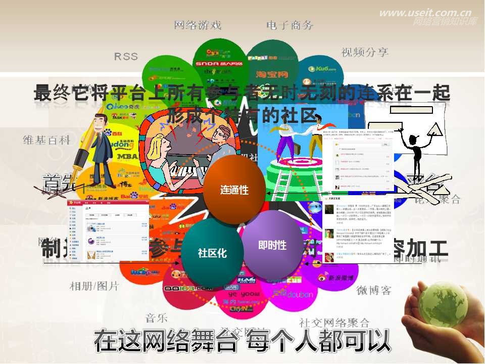 全营销:聚集三大媒体营销正能量_网络媒体营销_新媒体营销模式