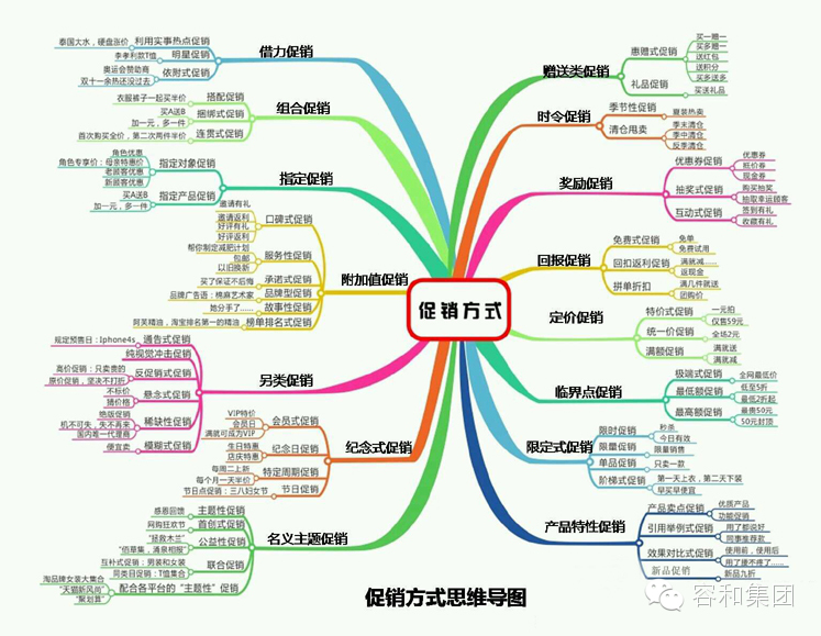 西部资料思维导图图_思维导图法_社群营销思维导图