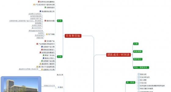 古镇推广营销_市场营销推广方案_推广营销