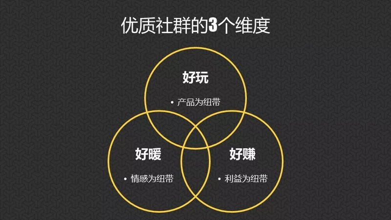 秋叶团队勾俊伟:社群营销需要运营思维