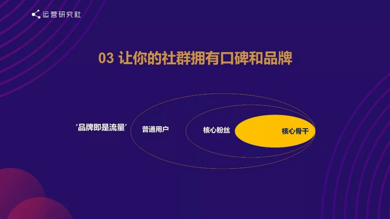 社群运营的终极思维:向钱看