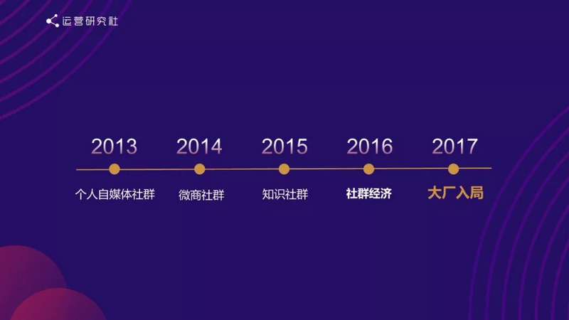 社群运营的终极思维:向钱看