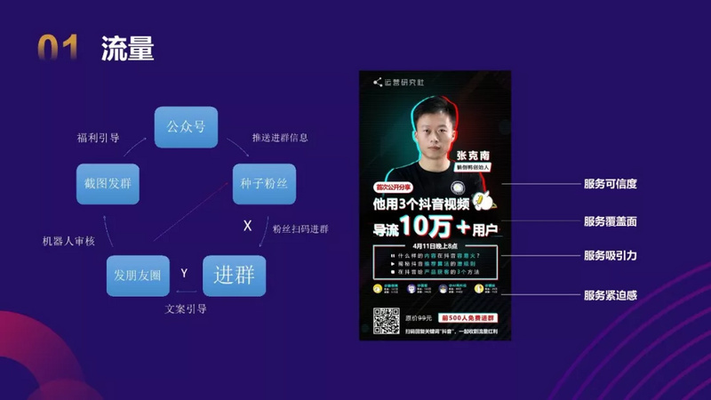 社群运营的终极思维:向钱看